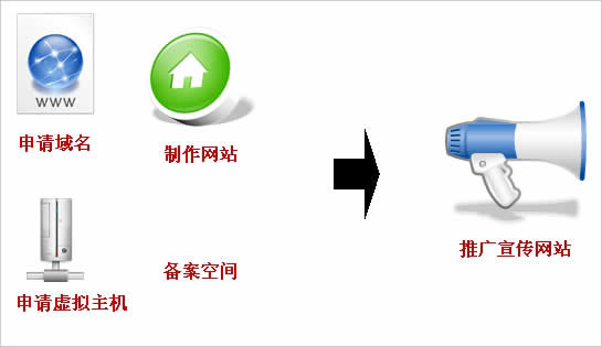 公司要建站，如何和網(wǎng)站建設(shè)公司說清楚自已的想法呢?